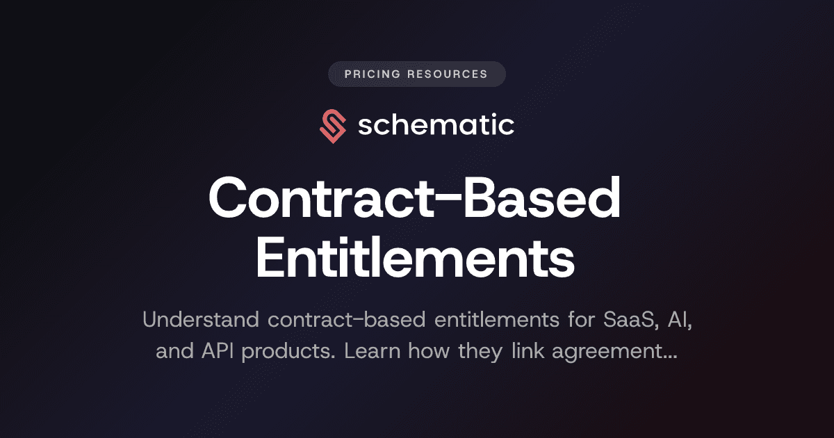 Contract-Based Entitlements
