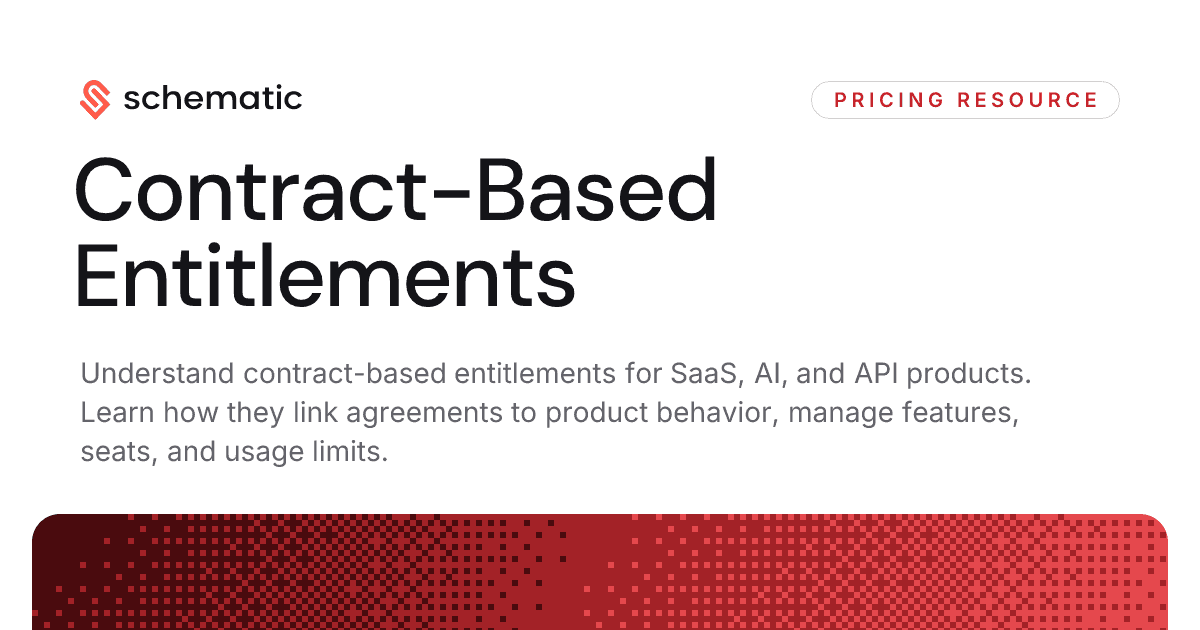 Contract-Based Entitlements