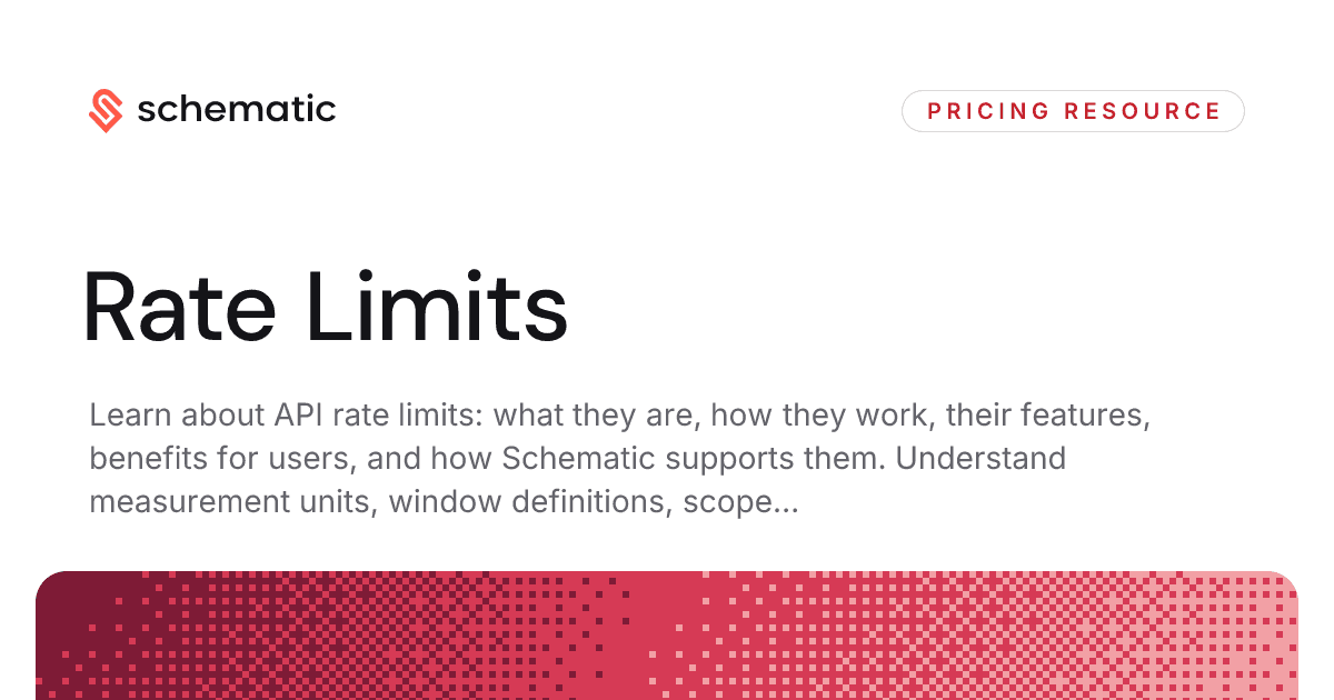 Rate Limits