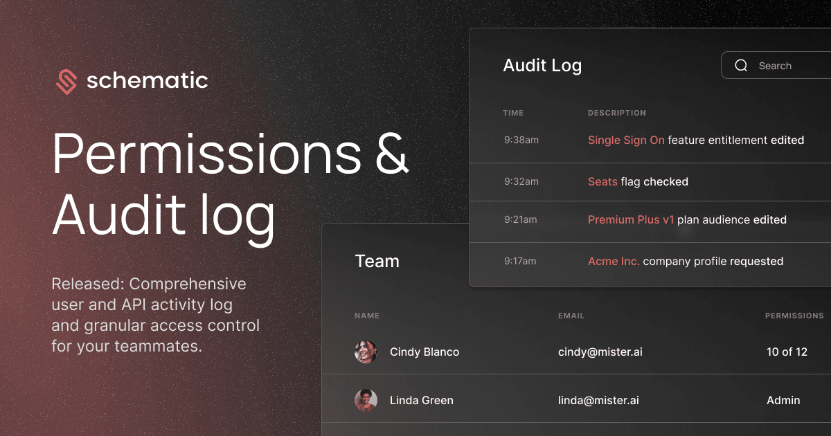 OG-permissions
