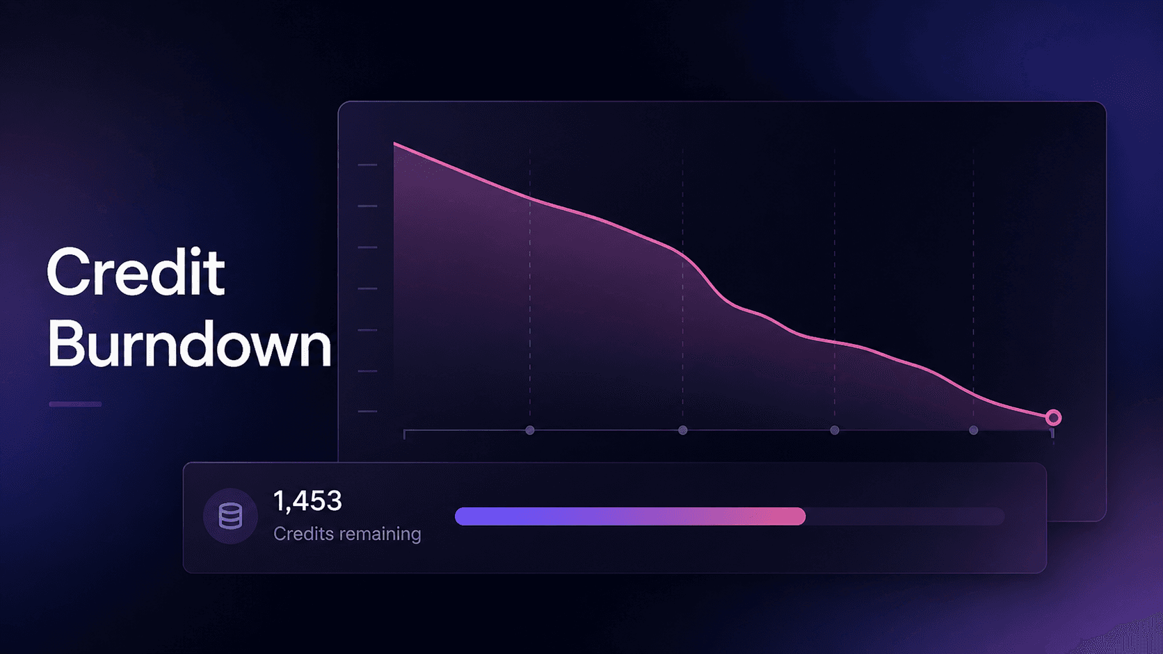 Credit Burndown Pricing Explained For Fast Growing Companies