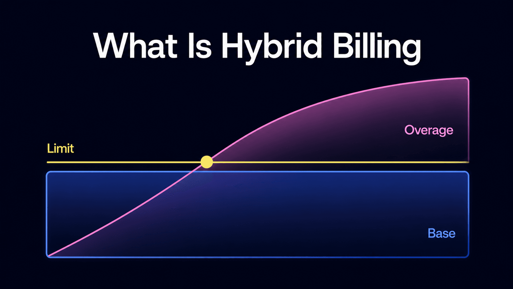 what is hybrid billing