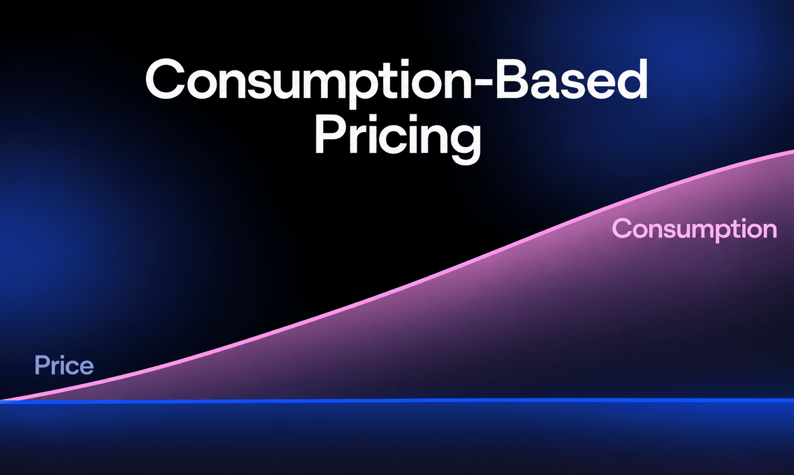 Consumption-Based Pricing