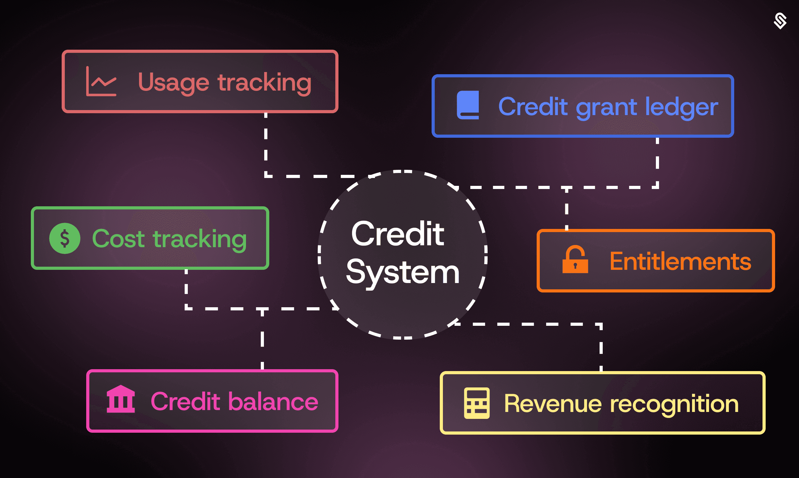 Pillar - Credits Builder