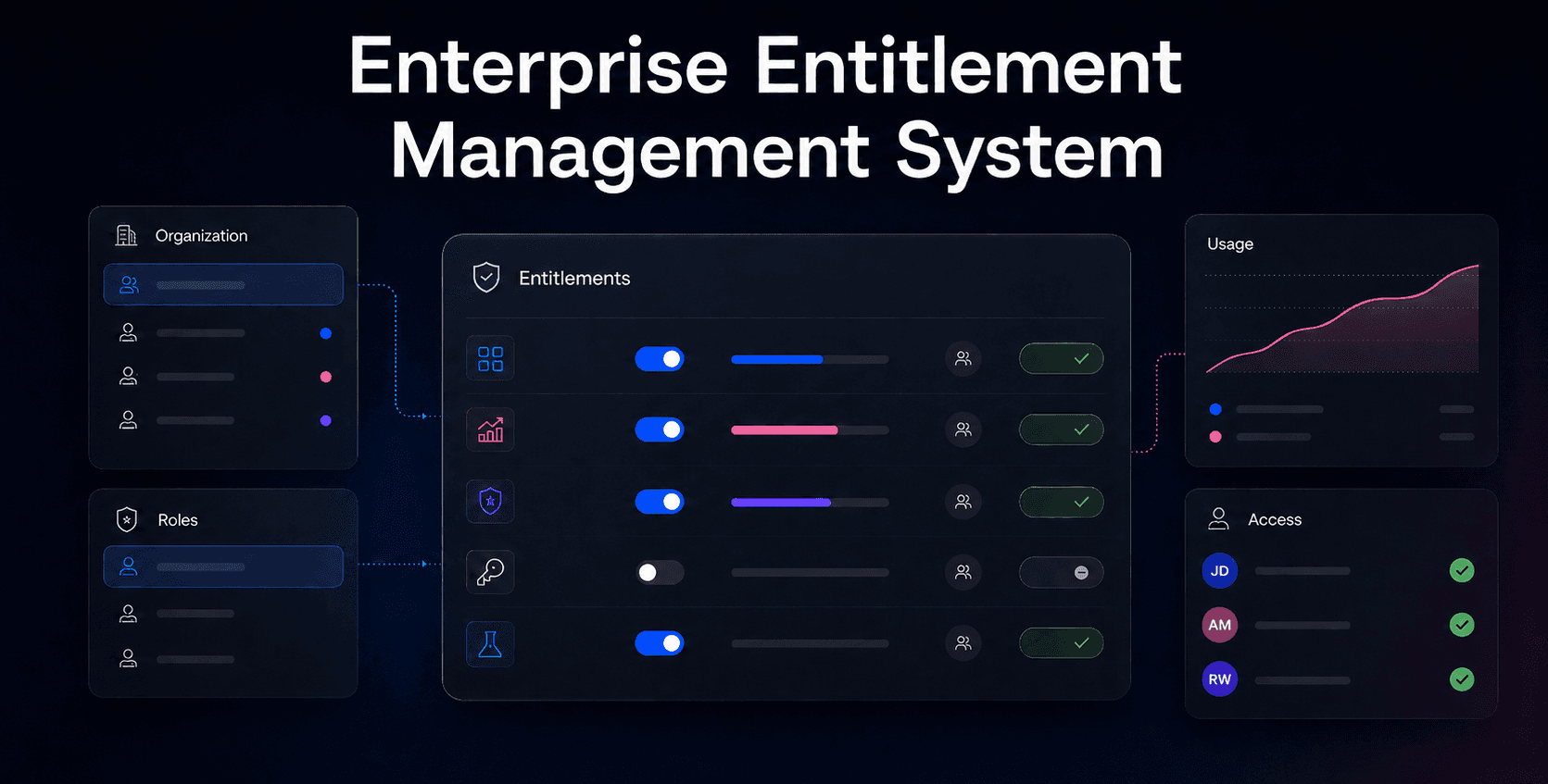Enterprise Entitlement Management System: Why Do You Need It?
