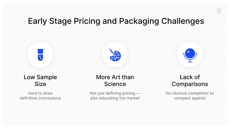 early stage packaging problems