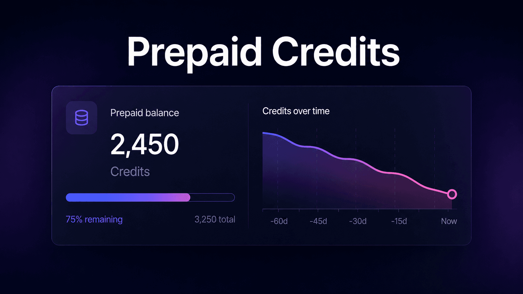 prepaid credits