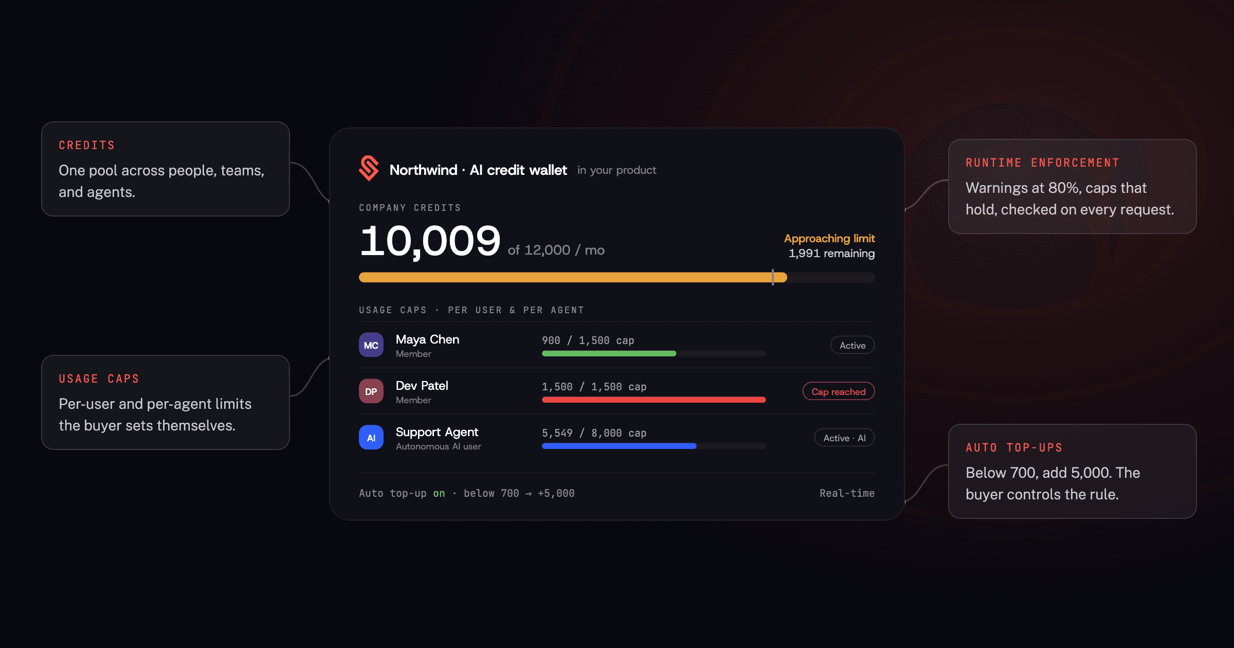 The anatomy of a credit wallet: dark wallet UI cover