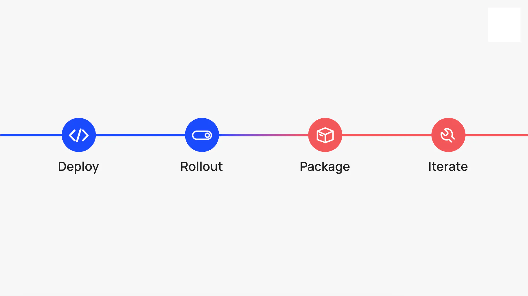 features vs flags