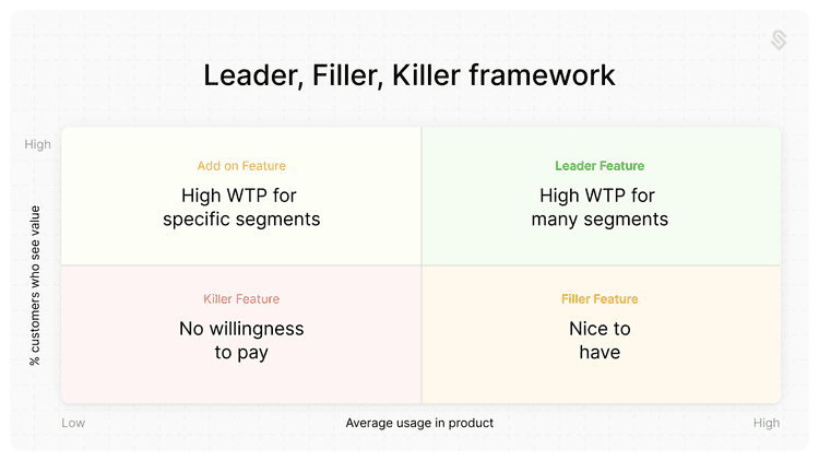 Leader, Filler, Killer