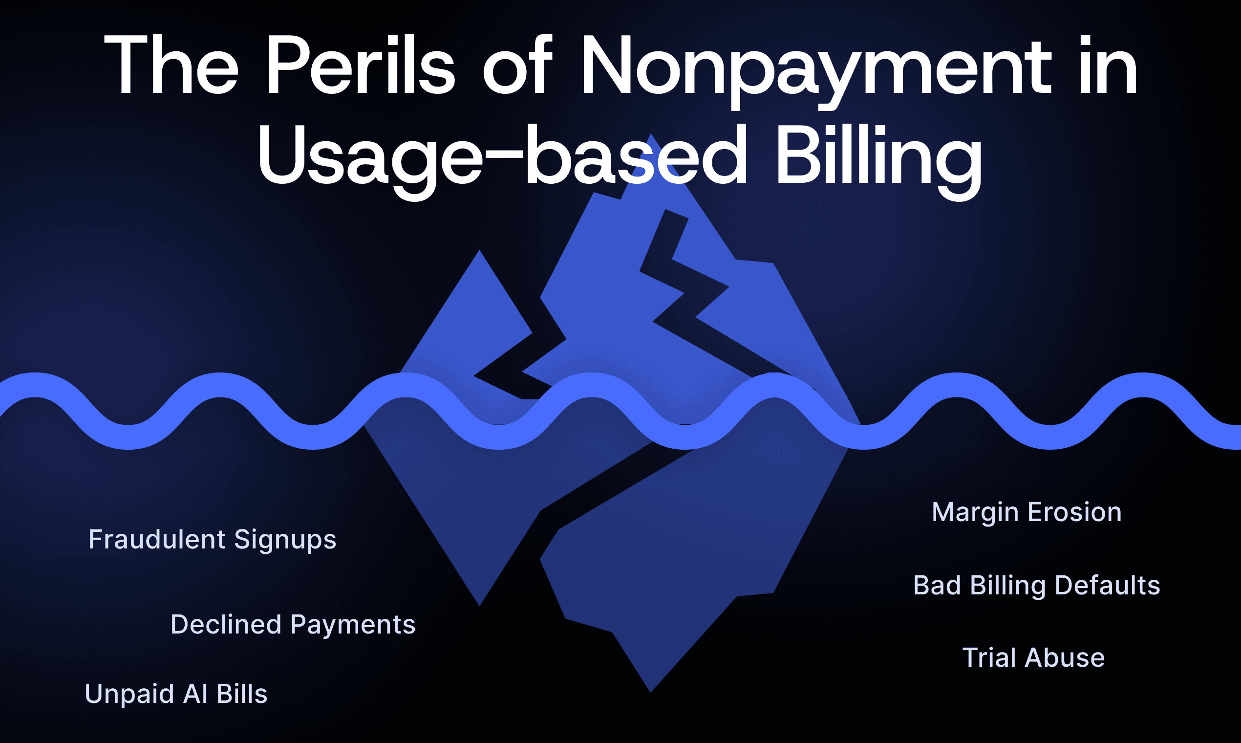 Nonpayment iceberg