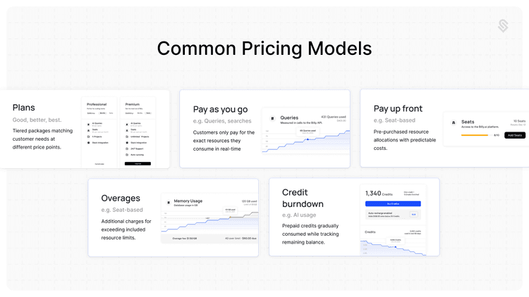 Pricing Models