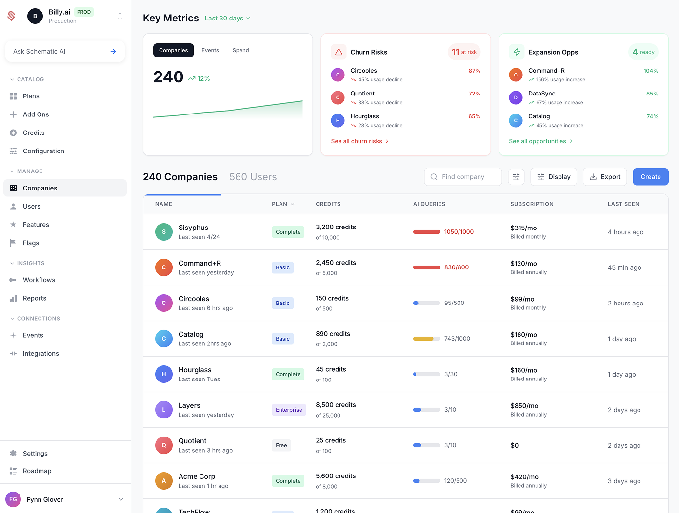 Schematic product catalog