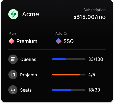 Manage monetization going forward
